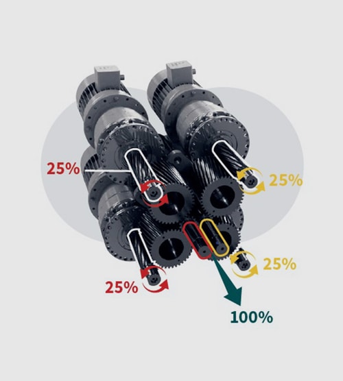 Bausano Multidrive System